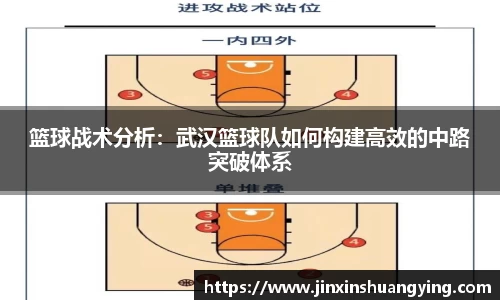 篮球战术分析：武汉篮球队如何构建高效的中路突破体系