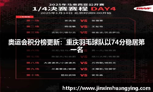 奥运会积分榜更新：重庆羽毛球队以74分稳居第一名